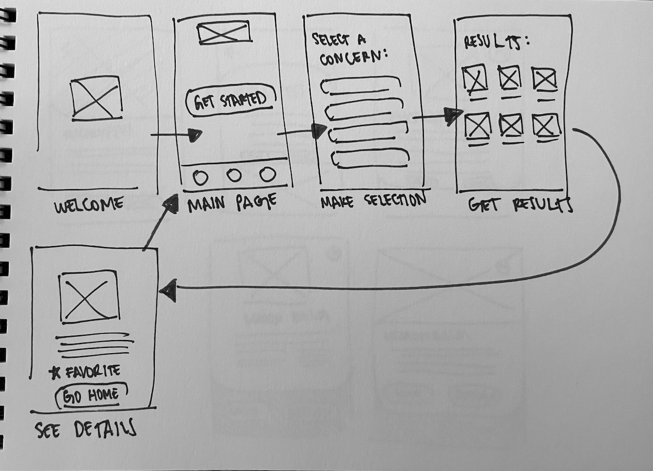 user journey