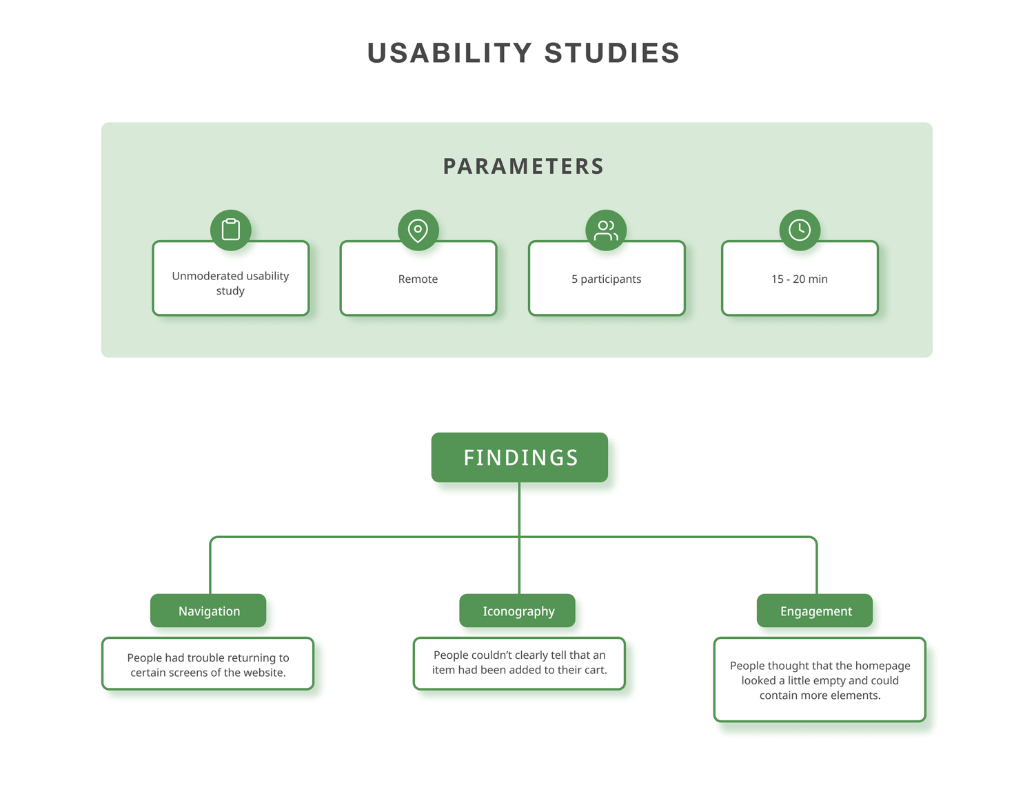 usability study