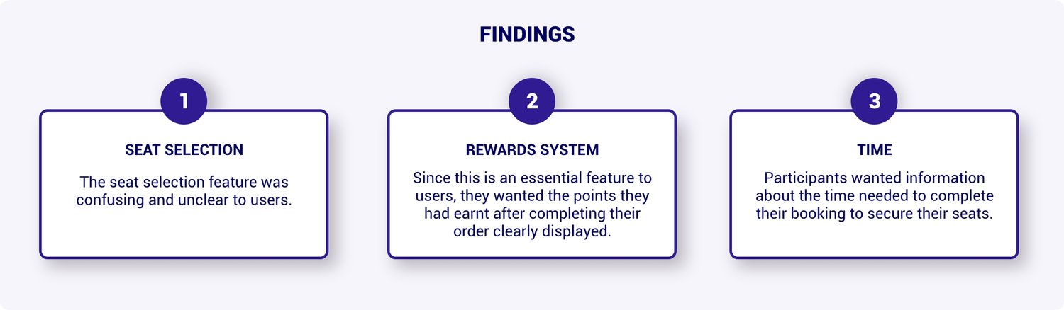 usability study