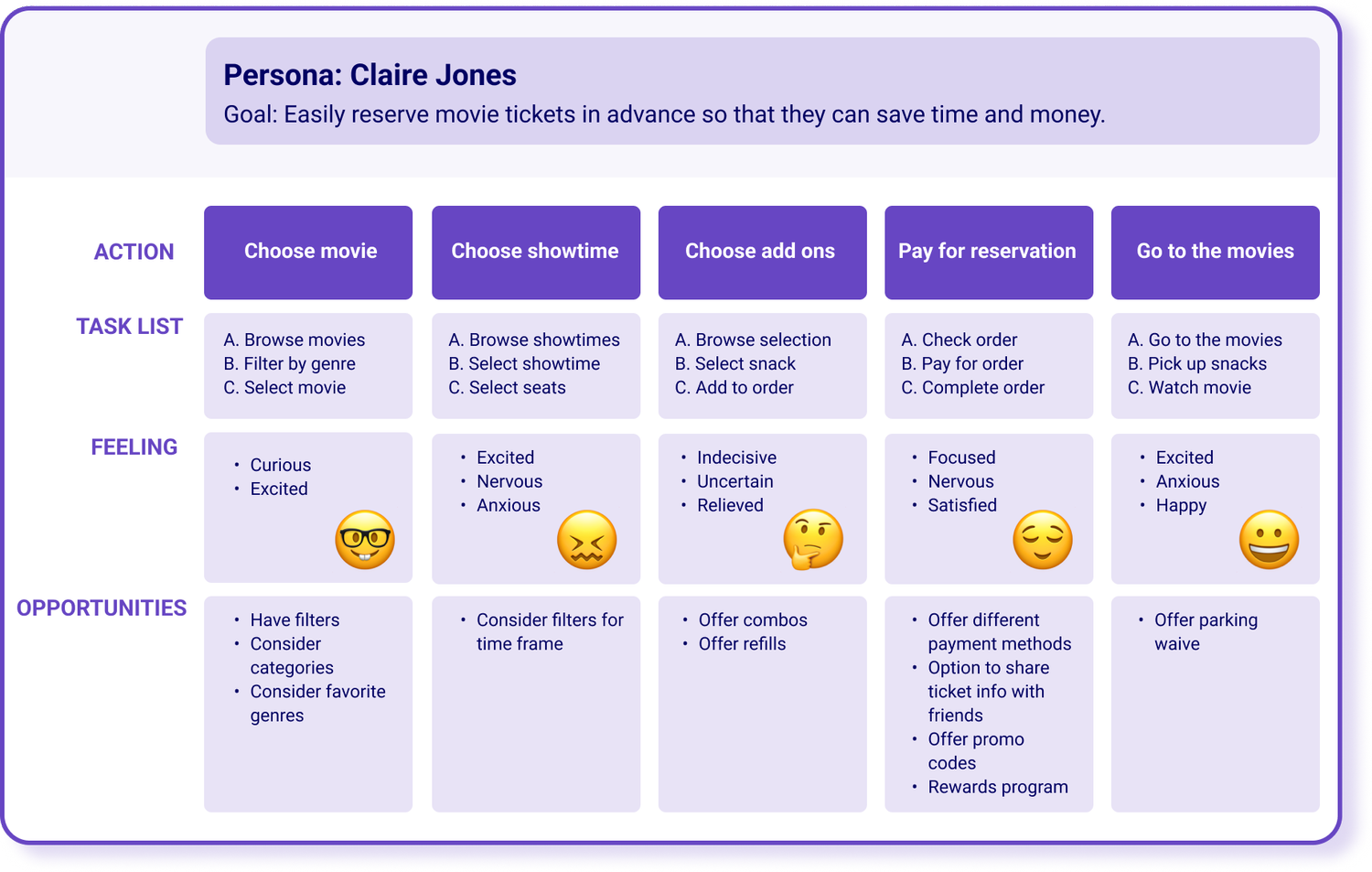 user journey