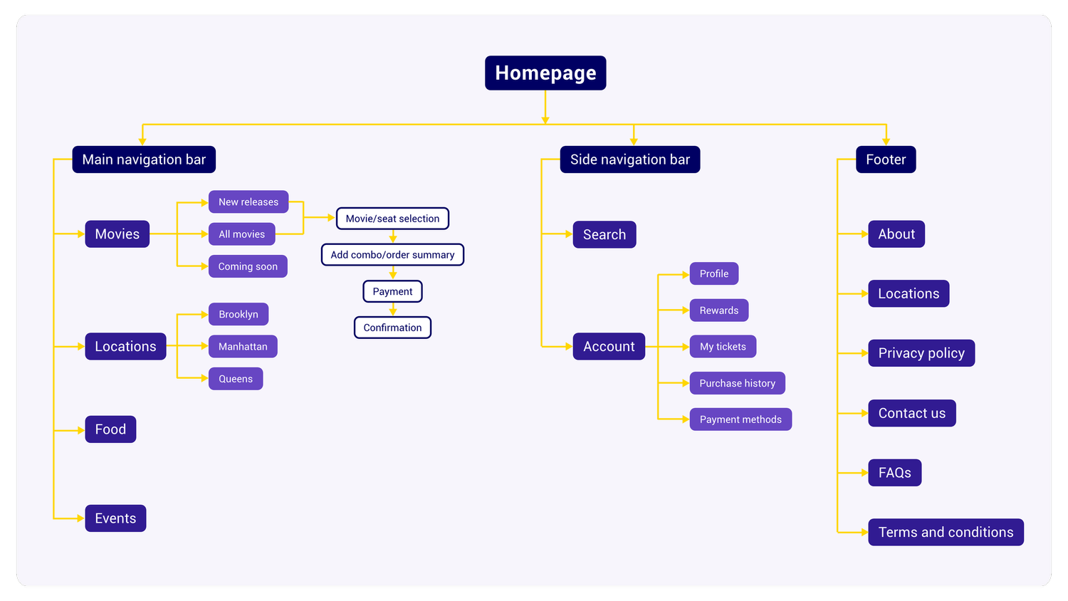 sitemap