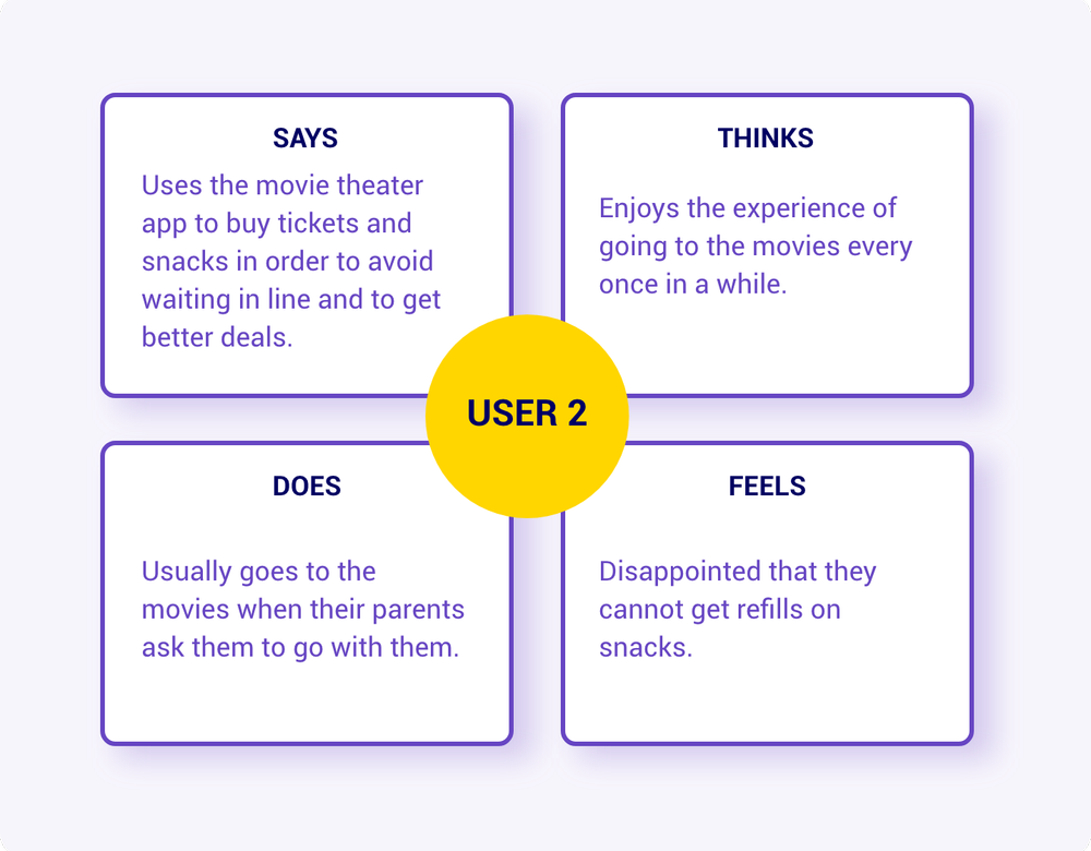 user2