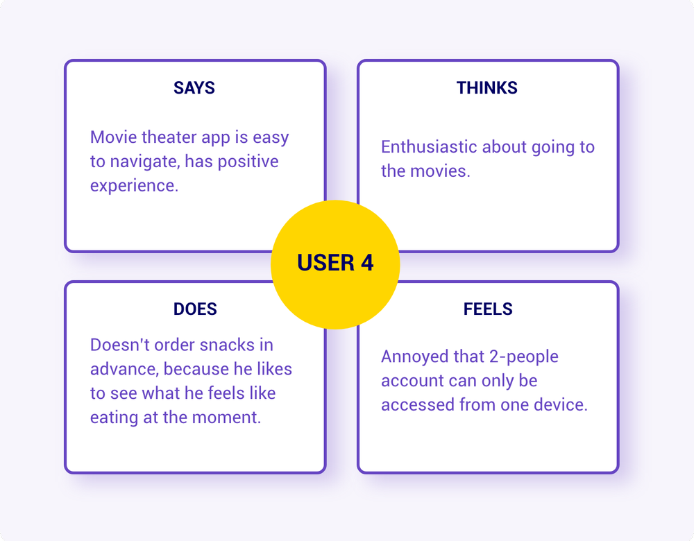 user4